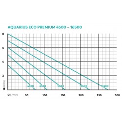 Aquarius Eco Premium 4500