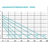 AquaMax Eco Premium 17000