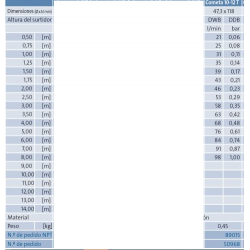 Ajutage Comète 10-12 T